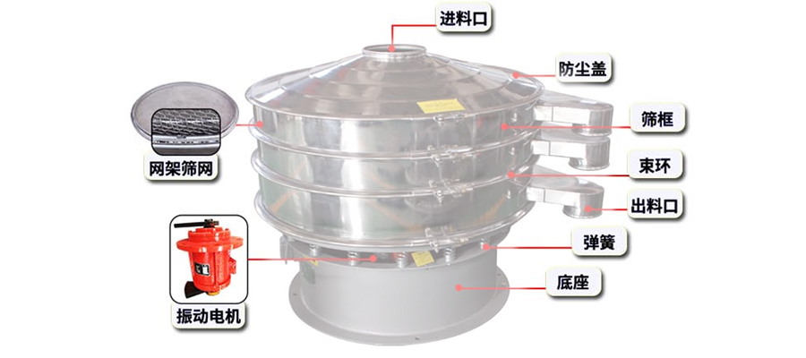 旋振篩推圖1