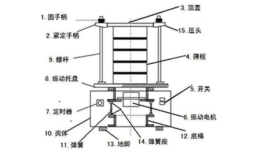檢驗篩產(chǎn)品結(jié)構(gòu)