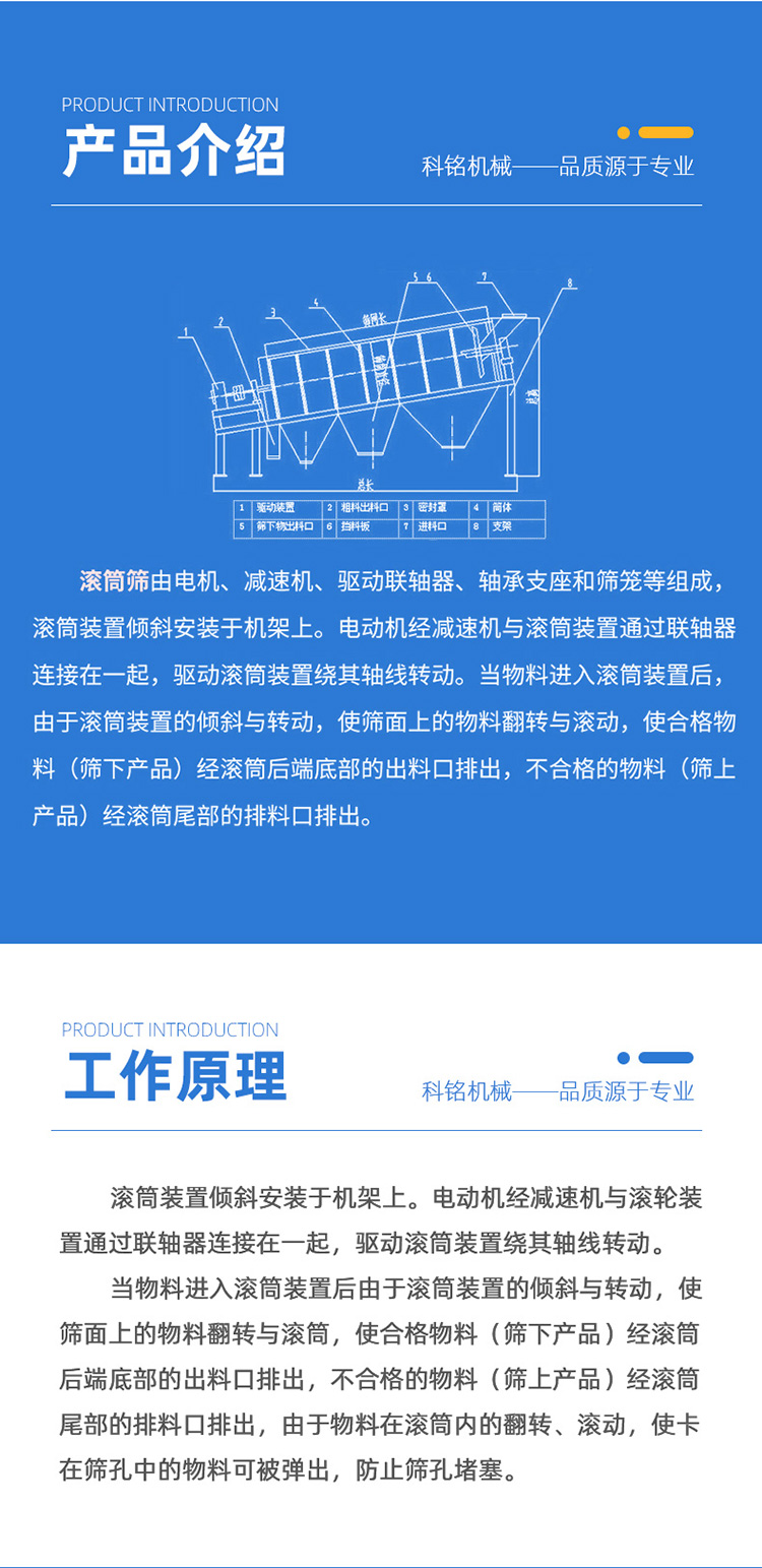 滾筒篩750_02