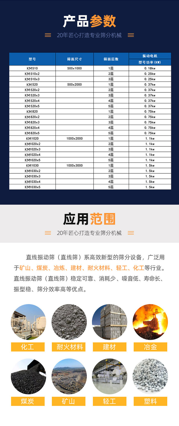 直線篩750_03